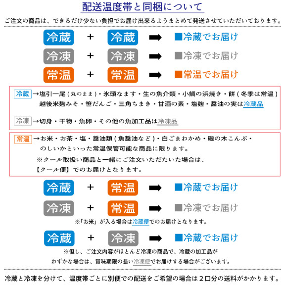 3kgM3.4-3.6kgڿȤˤƤϤ | ϤΤ󤻥⡼jp